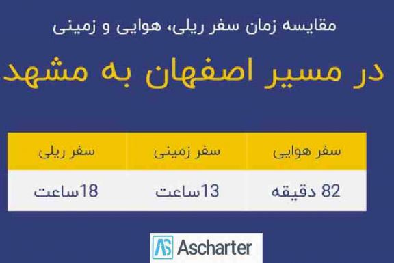 خرید ارزان بلیط هواپیمای مشهد اصفهان
