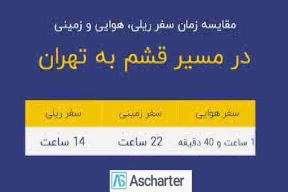بلیط هواپیما چارتر قشم تهران